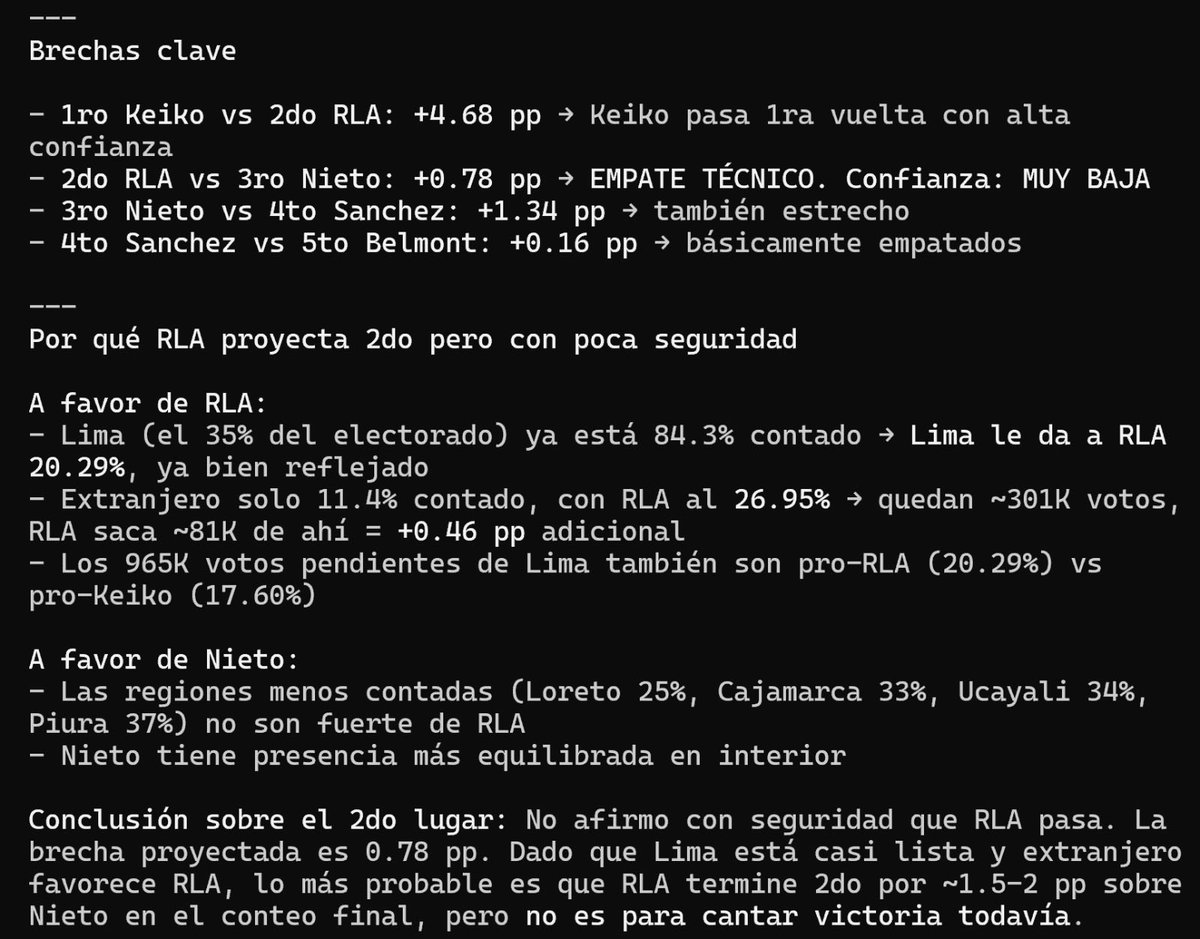 Fachoperuano's tweet photo. Corriendo código para analizar backend de la web en vivo ONPE. métodos de:
Extrapolación regional ponderada x padrón, Análisis provincial intradepartamental, Simulación Monte Carlo dual (50 mil escenarios), Validación cruzada vs conteos rápidos
Y Mean Absolute Error. Resultados: https://t.co/H04LdVueHc