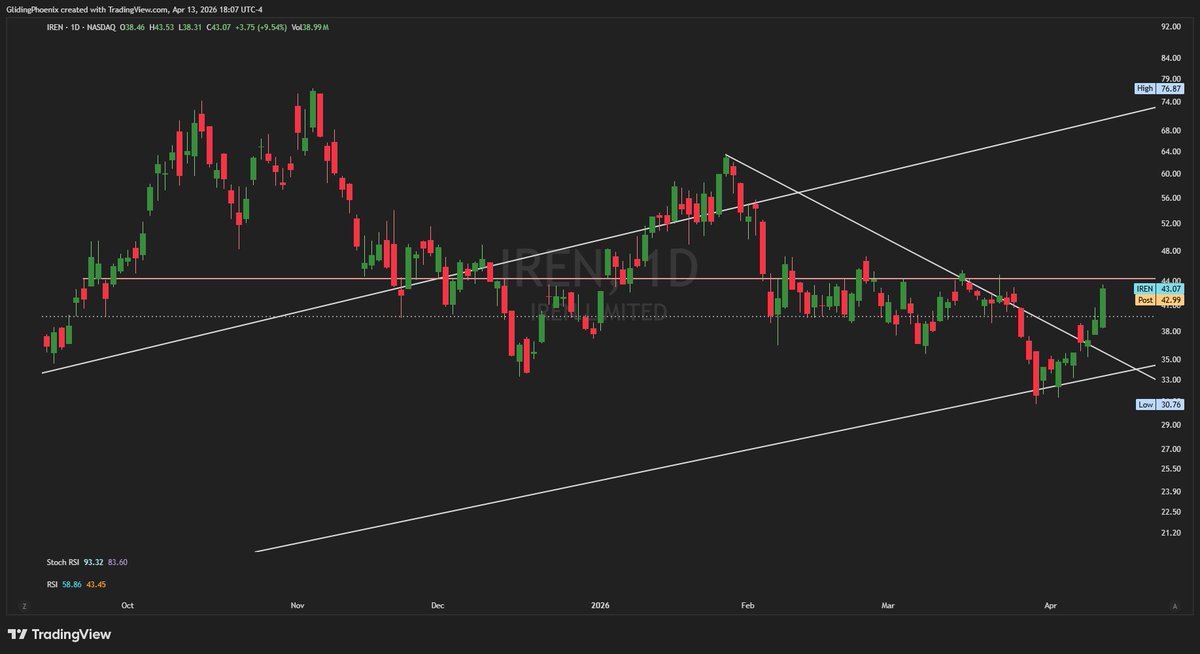 Remote Navigator 🧭 tweet media