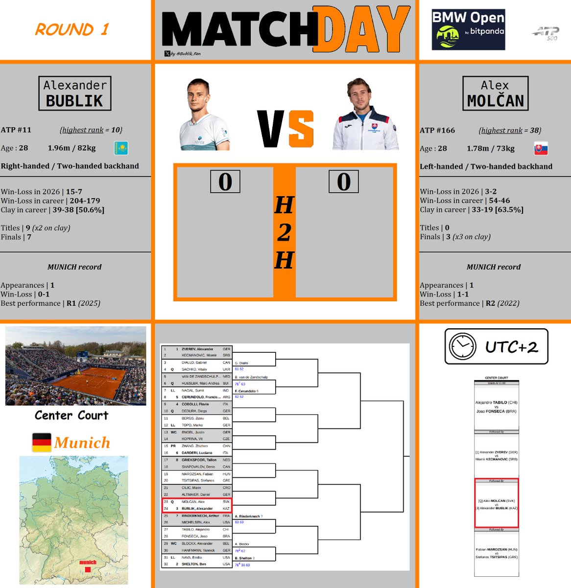 Alexander Bublik Fan tweet media