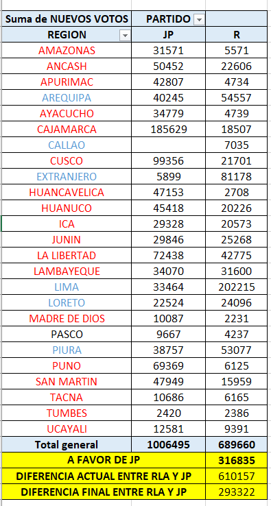 Regulo Franco tweet media