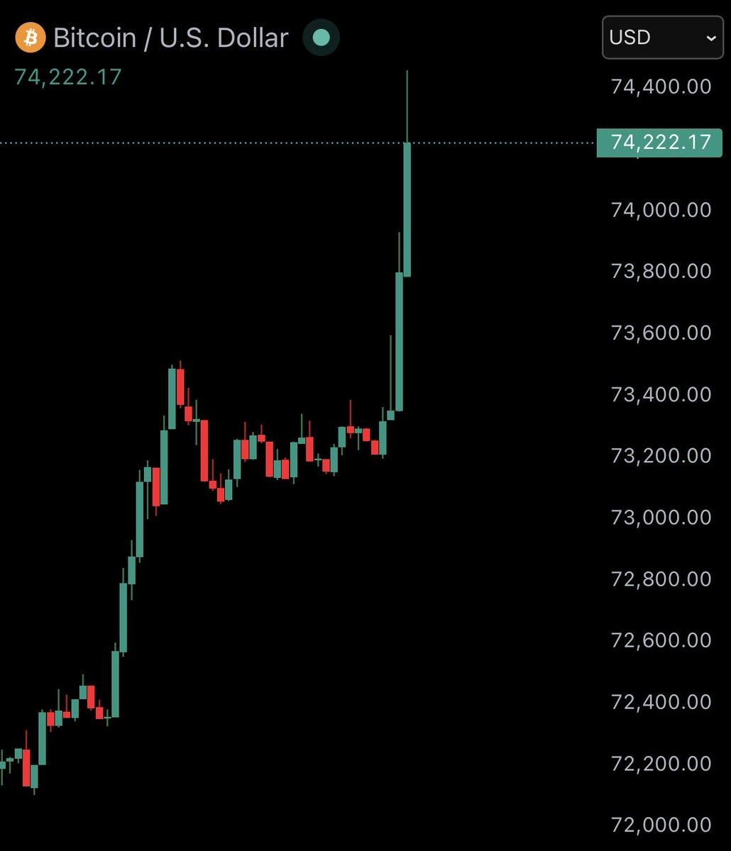 Bitcoin Junkies tweet media