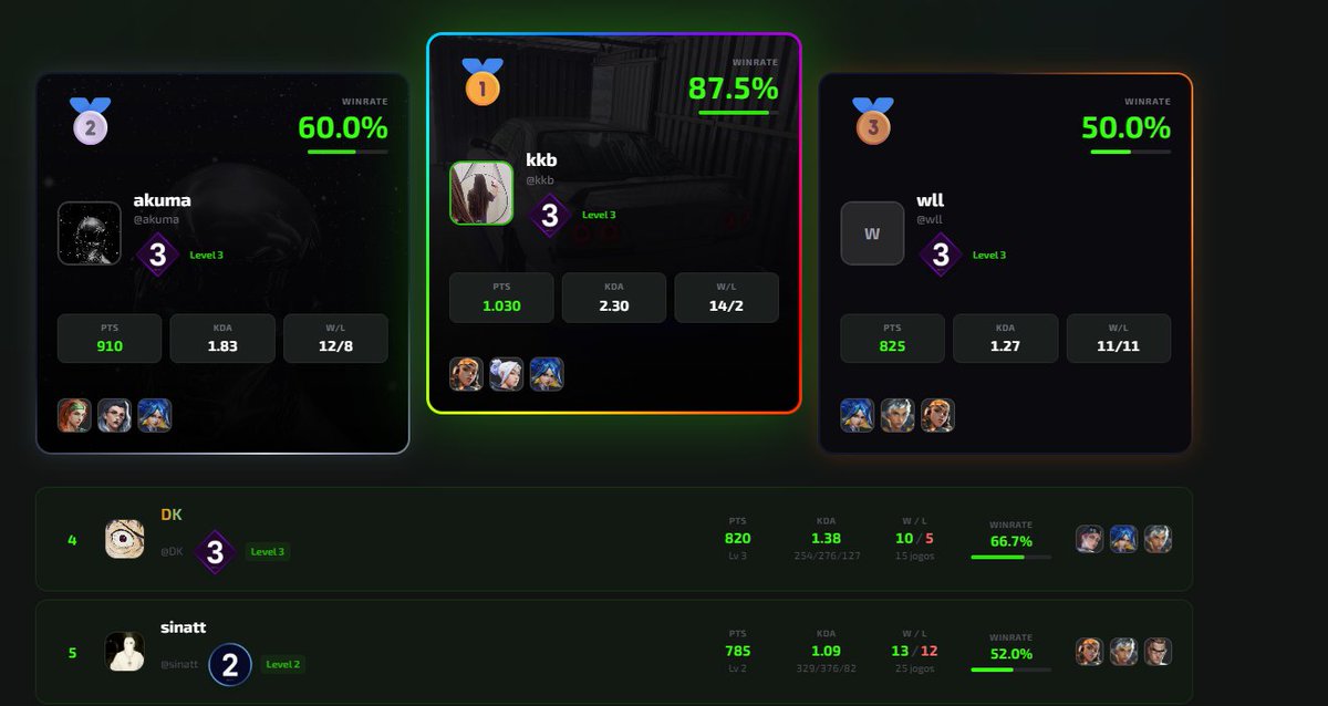 ELEVATE Santvlr tweet media