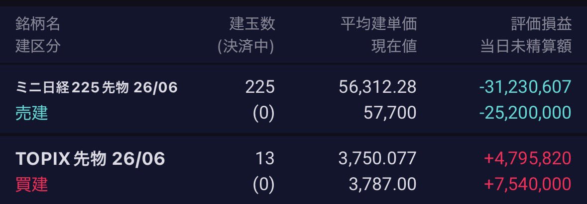 専業投資家ヤマモト資産60億 tweet media