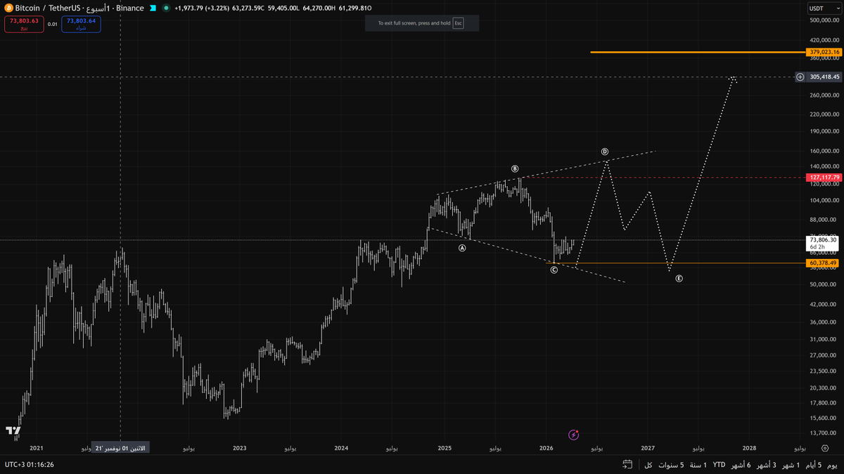 عبدالله / عمله رقميه tweet media