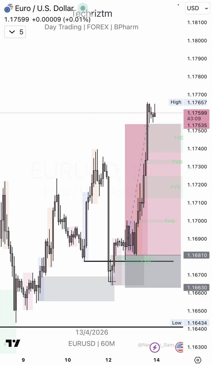 Techriz💯📈 tweet media