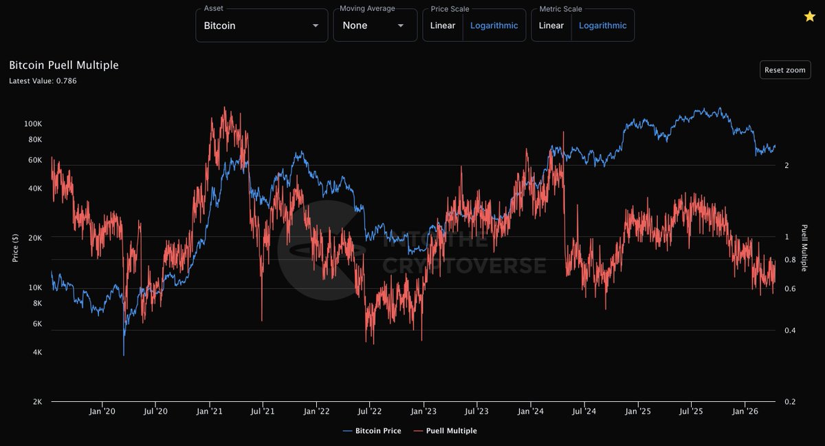 Into The Cryptoverse tweet media