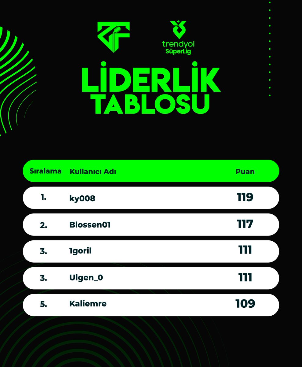 zeformedya's tweet photo. 🔥 ZEFOR SÜPER LİG 29. HAFTA PUAN DURUMU https://t.co/FNgTgmVImk