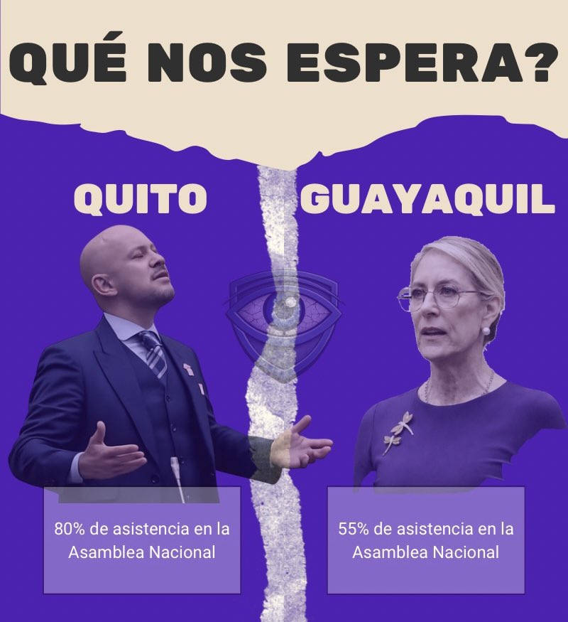 OjoSecoEcuador's tweet image. ⚠️ Estos dos asambleístas serían los posibles candidatos seccionales por ADN en #Quito y #Guayaquil. Con esas asistencias.. qué nos espera? Votarías por ellos? #NoLoTomesPersonal