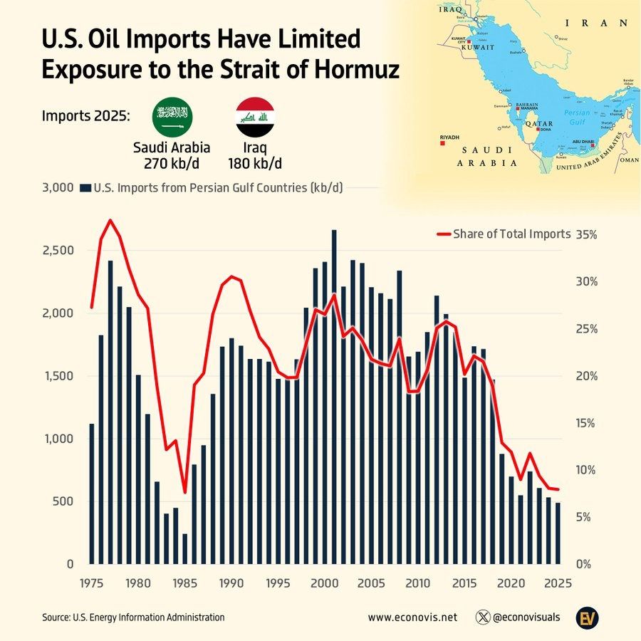 Mario Nawfal tweet media