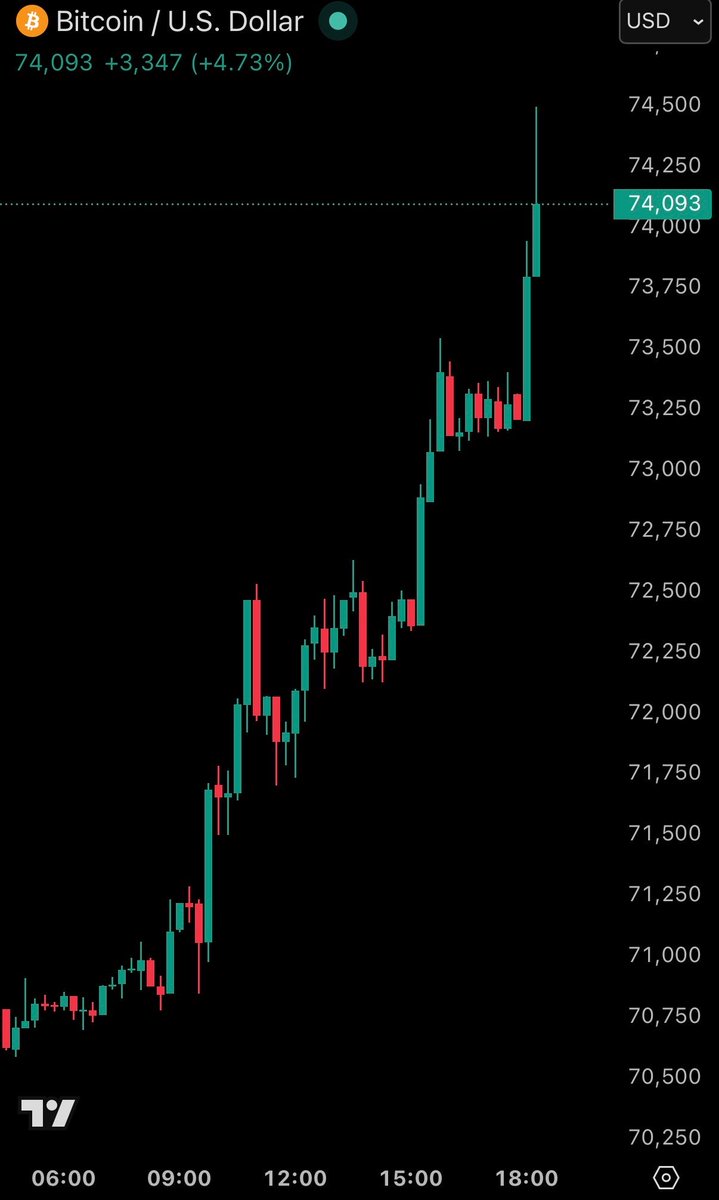 The Kobeissi Letter tweet media