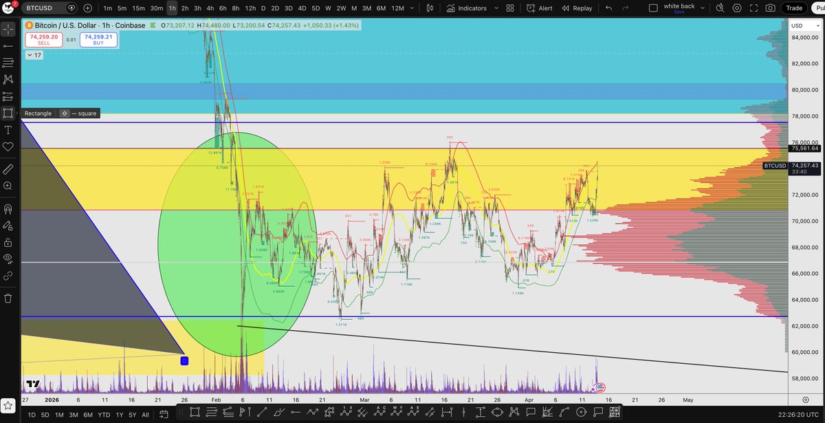 Leveraged Labs tweet media
