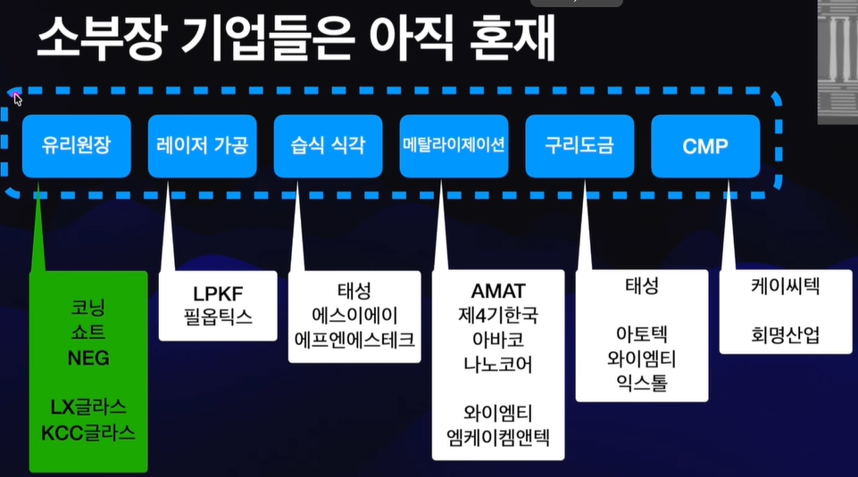 serapeum1103's tweet photo. 올해 하반기 or 내년 상반기 나올 NVDA #LubinUltra 에서 도입될 것으로 보이는 TSMC #CoPoS, 삼성 #FoPLP 대면적패키징이 도입될 확율이 높다고합니다.
이때, 기존 #SiliconInterposer 를 #GlassInterposer 로 대체하려는 움직임이 있다고 합니다.
기존 유기기판을 or 유리기판 Substrate로 대체하는 것은 시간이 더 걸릴 것으로 보고 있는 듯합니다.
이에 대해 장기간 추적하신 EZPOST 기자님이 국내 공급망을 동영상으로 올렸습니다.
1부
https://t.co/si08ReMdpp
01:06 다뤄볼 내용 소개
02:08 기술적 배경
04:33 AI 반도체는 왜 자꾸 커지나
06:31 기판이 커짐에 따른 생산 난제 1
2:25 글래스 인터포저는 또 뭔가
14:30 간략한 공정 소개
19:51 2부 예고
2부
https://t.co/wiJJHdmkhl
01:00 삼성전기(기판)
05:20 앱솔릭스(기판)
10:26 LG이노텍(기판)
11:18 SDC & LGD(인터포저)
13:07 TGV 업계 16:35 TGV 합종연횡
18:32 소부장
26:28 AS 및 마무리