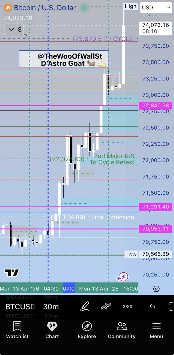 D’ Astro Goat 🐐 tweet media