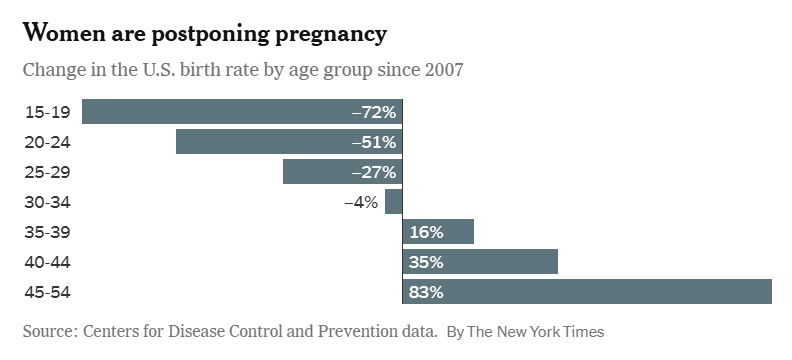 More Births tweet media