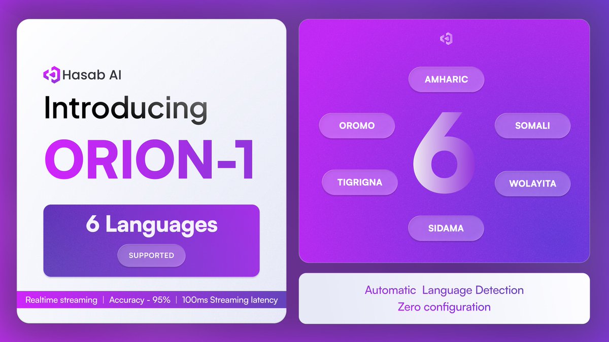 Hasab_AI's tweet photo. Announcing #Orion1 by Hasab AI:
One model. 6 languages. No flags

Current ASR workflow:
Guess language → Check → Retry
#Orion1 : Send audio → Get transcript
Our new multilingual model detects 6 languages automatically

Building Speech AI 4 Africa.
#AIAfrica #AI4Good #HasabAI https://t.co/RUkUBs4kNi