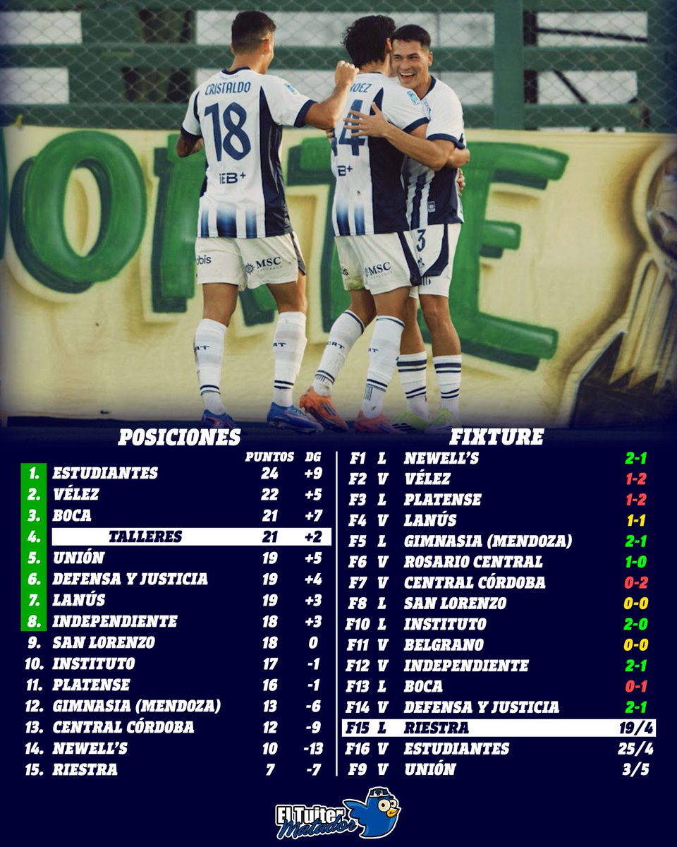 El Tuiter Matador tweet media