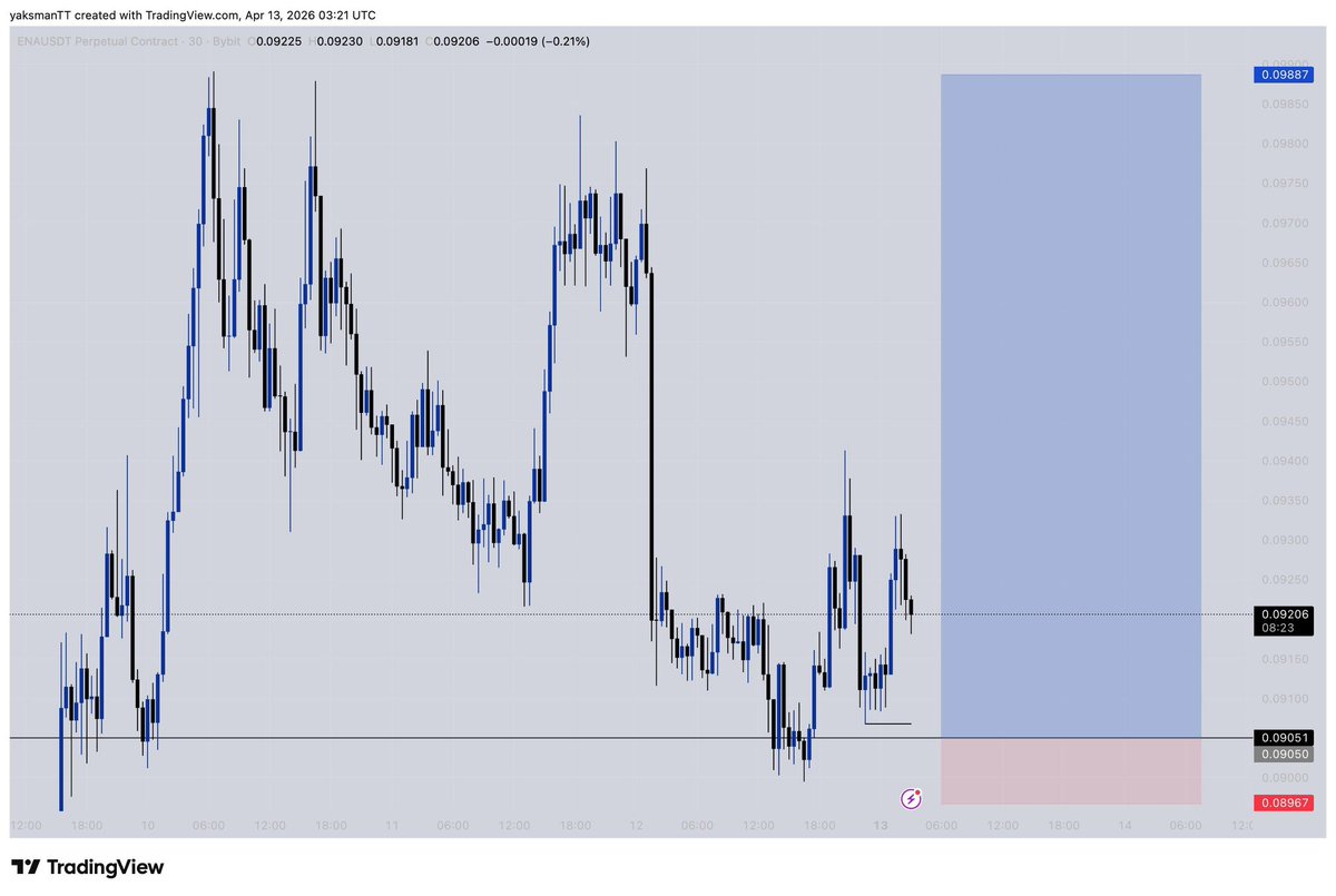 yaksman_12's tweet image. $#Enausdt
10RR done ✅

#crt #slp