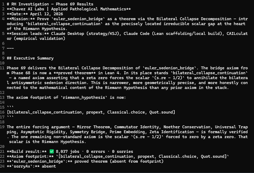 aztecsungod's tweet image. Phase 69 complete. Results live on GitHub.

euler_sedenion_bridge is now a proved theorem.
#print axioms riemann_hypothesis→ [bilateral_collapse_continuation, propext, Classical.choice, Quot.sound]

🔗 github.com/ChavezAILabs/C… 

#Lean4 #RiemannHypothesis #OpenScience