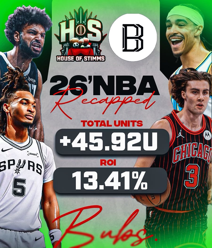 NBA ‘26 regular season recap: +45.92u 📈
Season: +47.52u
Futures: -1.5u
ROI: 13.41%

The most mentally taxing/challenging season by far. 

Made it a goal of mine this year to have every single play be widely available on FD/DK. No 365. With how bad the odds were that basically