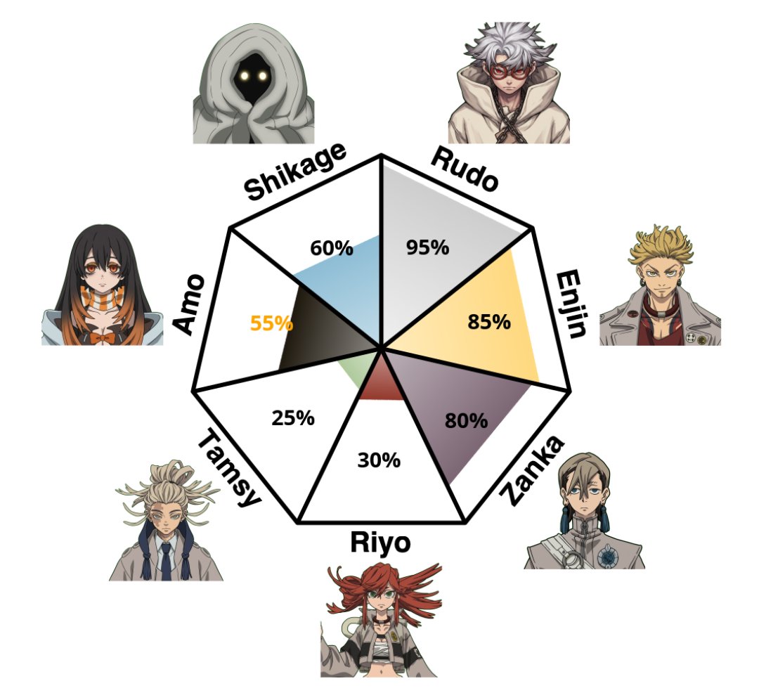 𝜗𝜚 tweet media