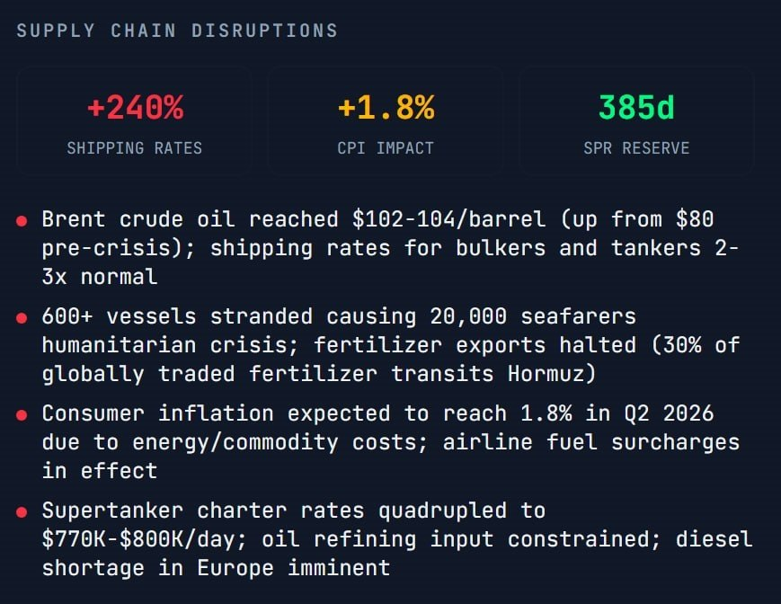 Capital_Hungry's tweet photo. Crude Oil Playbook-

I am still bullish on crude oil until there is cemented resolution with the Iran war and/or solutions to supply disruptions and freight.

US blockading Iranian ports adds onto the disruptions coupling with 80 refineries damaged. Huge disconnect between physical crude price and spot.

Even with the relief rally in stocks we have seen oil at elevated levels which are still high risk to inflation if maintained at these levels. US energy secretary stated minimum few weeks of energy price increases.

Geopolitically the deal fell apart, ceasefire expires next week, Israel itching to destroy Iran and a deal would require either US or Iran submitting full defeat which Iran has had the upper hand.

Oil suppression attempts have been annoying but getting smaller and smaller and if equities pricing was reflecting the conflict accurately then Crude should melt back to pre war prices quickly. 

Oil is not meant to be elevated for a long period and when it is says a lot about market whale true positioning and expectations of conflict.

Need to look out for any confirmed deal from Iran or healthy flows rebounding in strait of hormuz.

I think Oil will turn bearish respecting HTF sell off points but not these lower prices or timing just yet.