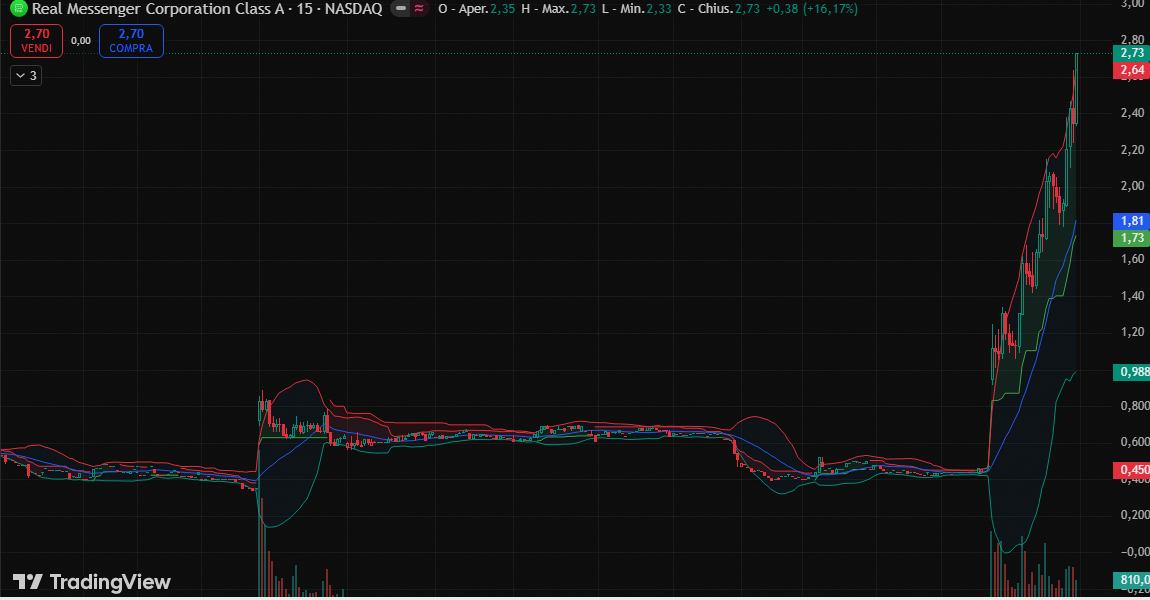 James Wilson😆 🚀 tweet media
