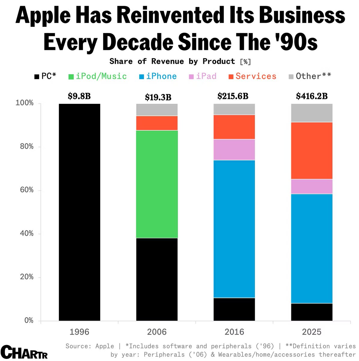 Contrary Research tweet media
