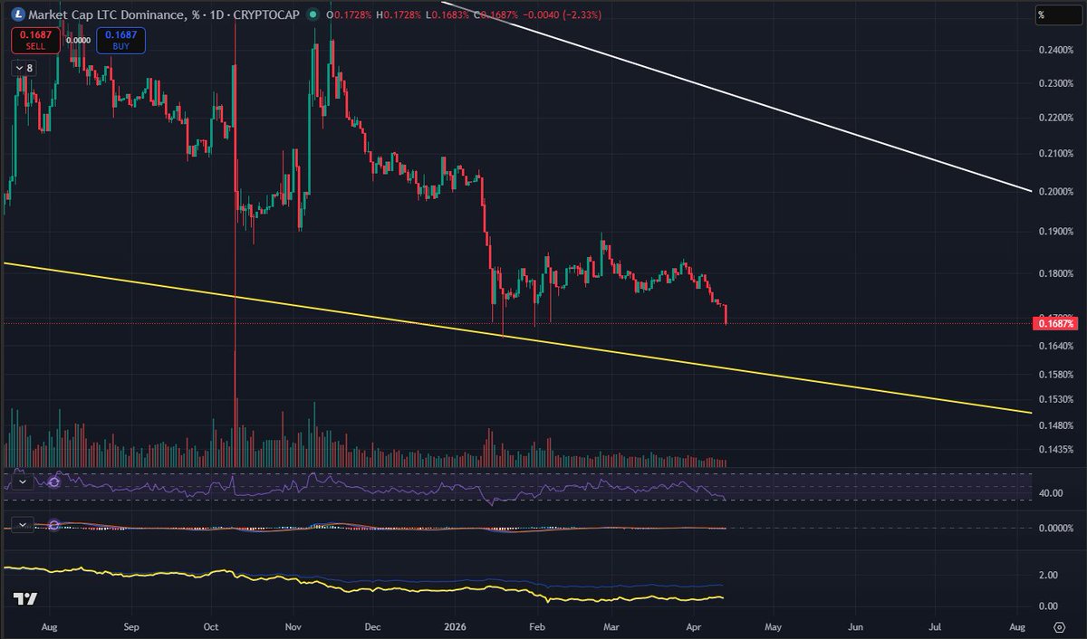 Litecoin Lion tweet media