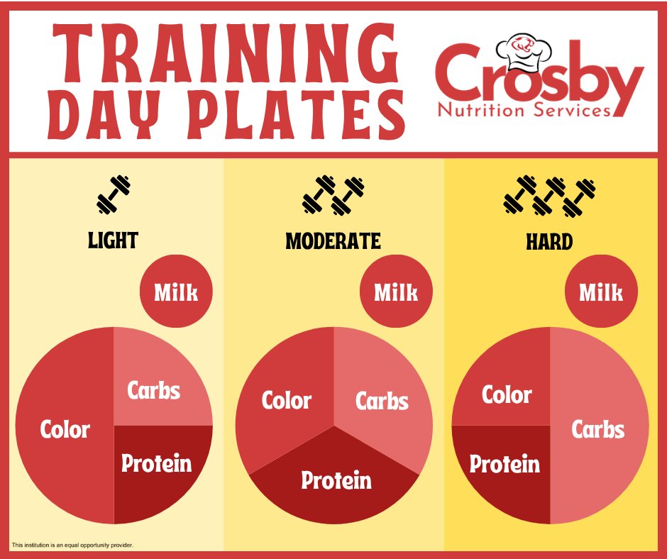 CrosbyNutrition's tweet image. Attention, student athletes! 🏀 Ensure you have the fuel you need to perform. Fill your plate accordingly depending on your level of activity each day. 🍽️

@CrosbyISD #committedtostudents #cougarpride #bettertogether #Crosbytx #Crosbytexas #Crosby #txschools