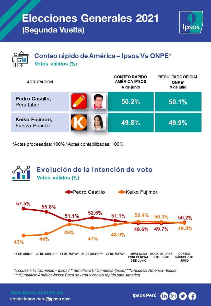 Julio Garcia Ordoñez tweet media