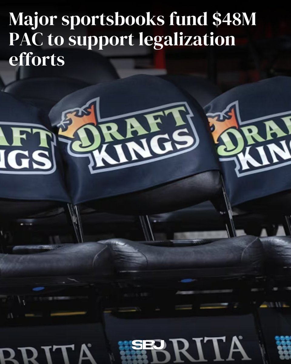 Major sportsbooks including DraftKings, FanDuel, Fanatics and Bet365 have contributed about $48M to a new super PAC backing sports betting expansion.

The group has already spent $20M in state races and plans to target more states as legalization efforts ramp up.

Via <a href="/axios/">Axios</a> |