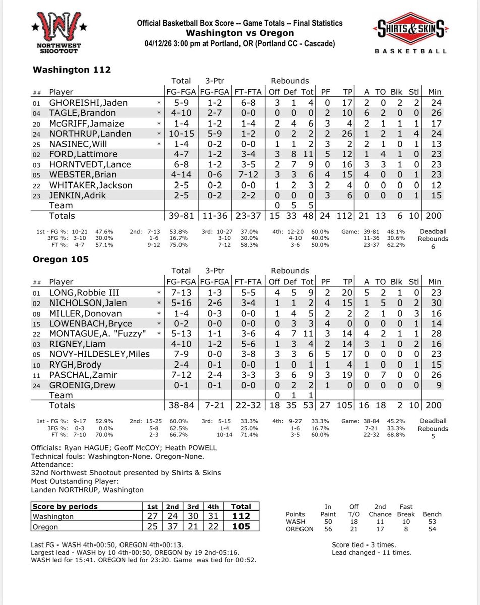 Landen Northrop tweet media