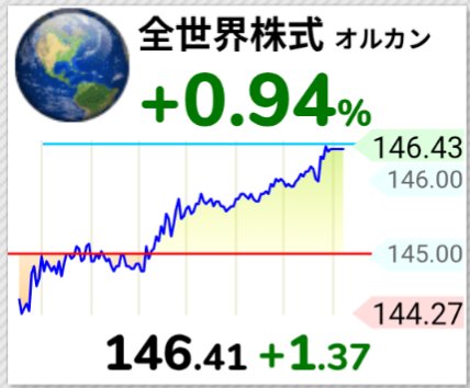 川島すずか@オルカン日記 tweet media