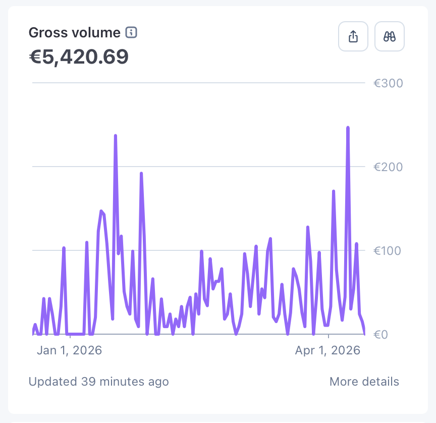 notiiivy's tweet photo. ai lifestyle shots = literal money printing tbh

scaled this new meta and just crossed €5.5k lol. still haven't touched a single complex node ofc.

running the seedance 2.0 model directly on https://t.co/6NPLfFdoQq means i can literally make my persona do whatever i want tbh. zero restrictions. i just generate the vibe and let the orior's auto-post it.

timeline is actually allergic to making easy money if they aren't using this cheat code fr