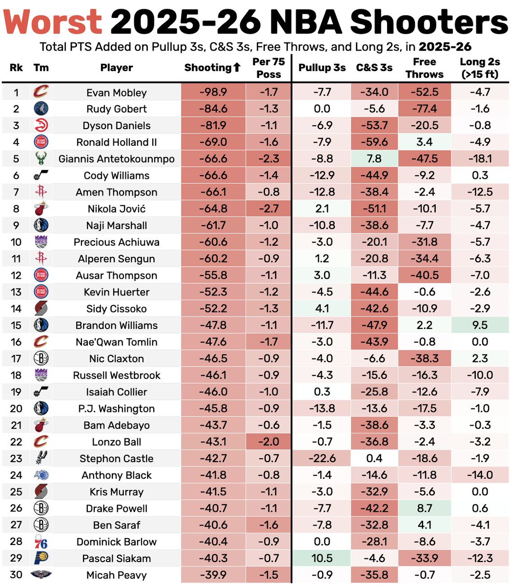 Automatic tweet media