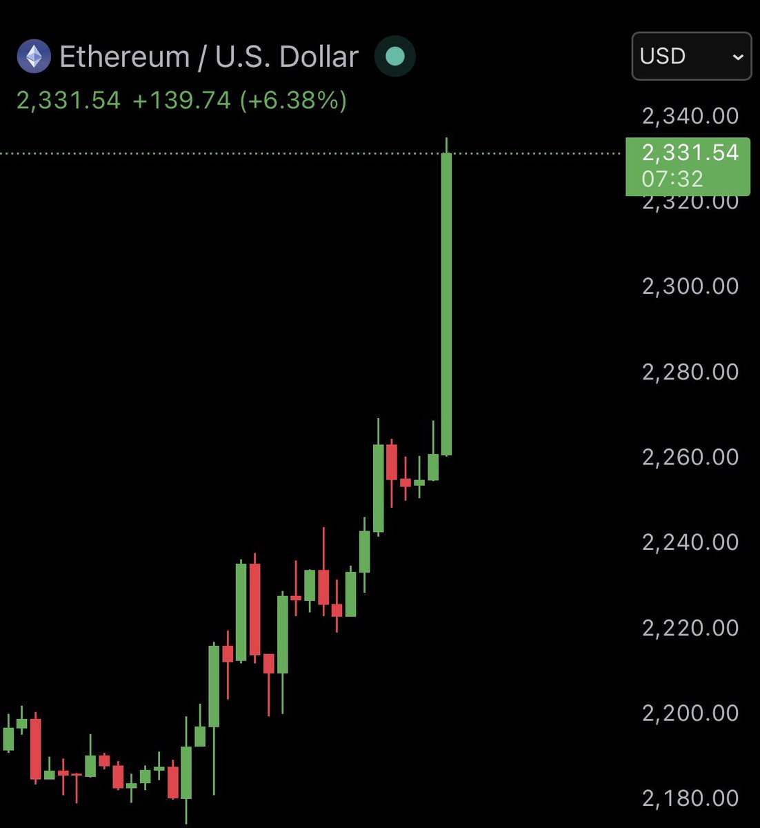 Bull Theory tweet media