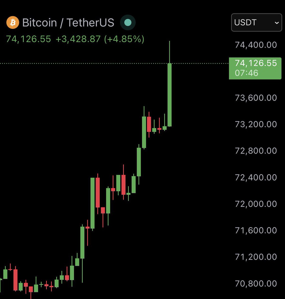 Bull Theory tweet media