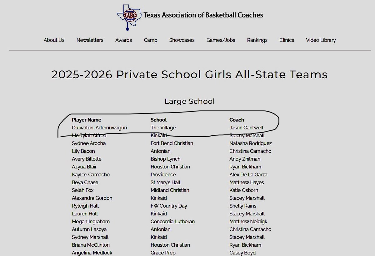 MrAdam4040's tweet image. Huge shoutout to @Toniade07  for earning TABC All-State honors! One of the best in Texas, officially. Keep leveling up! 📈🏀

#TABC #AllState #GirlsBasketball #Baller @VillageSchool @Coach_Cantwell