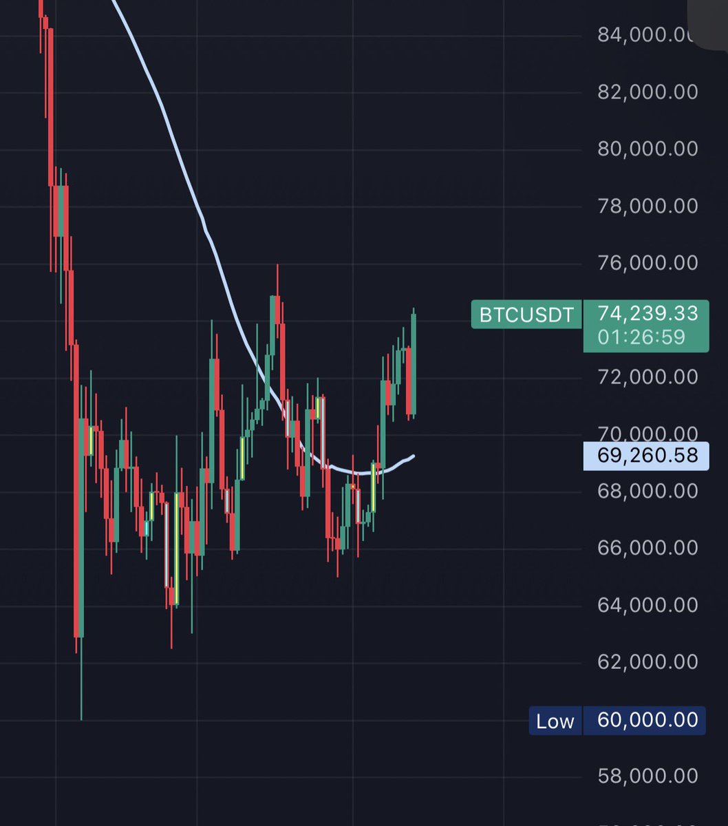 Selene ๐ฆ tweet media