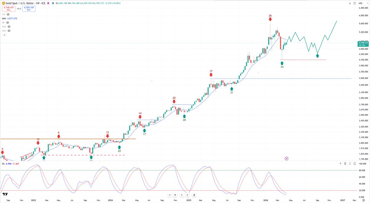 Bob Loukas 🗽 tweet media