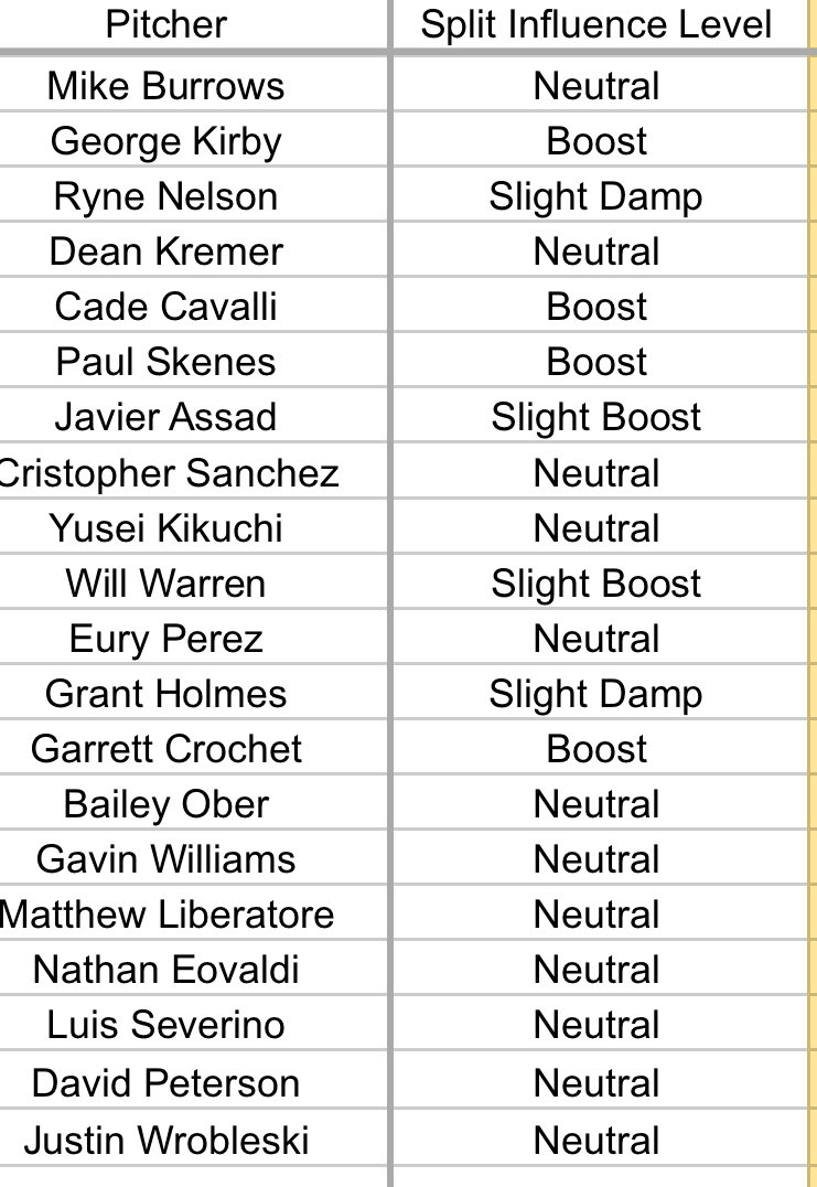 KSplit | Strikeout Analytics tweet media