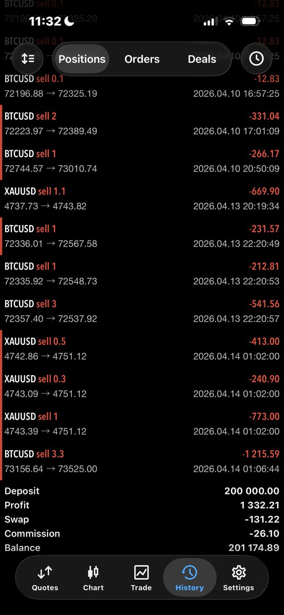 smctusion's tweet photo. Losing streak wan break my spinal cord.. Omo I just deh!!🙂‍↕️ E nor go better for XAU &amp; BTC🙂‍↕️😿🔞 https://t.co/6hJffC1Fnb