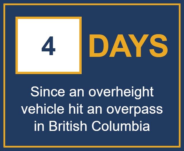 It has been 4 days since the last overheight vehicle hit a BC Overpass.

Lower Mainland Incidents YTD: 5

BC Incidents YTD: 5

Previous Record - 21 days

Longest Record - 79 Days

Counter is now also available at LegacyDriveBC.ca