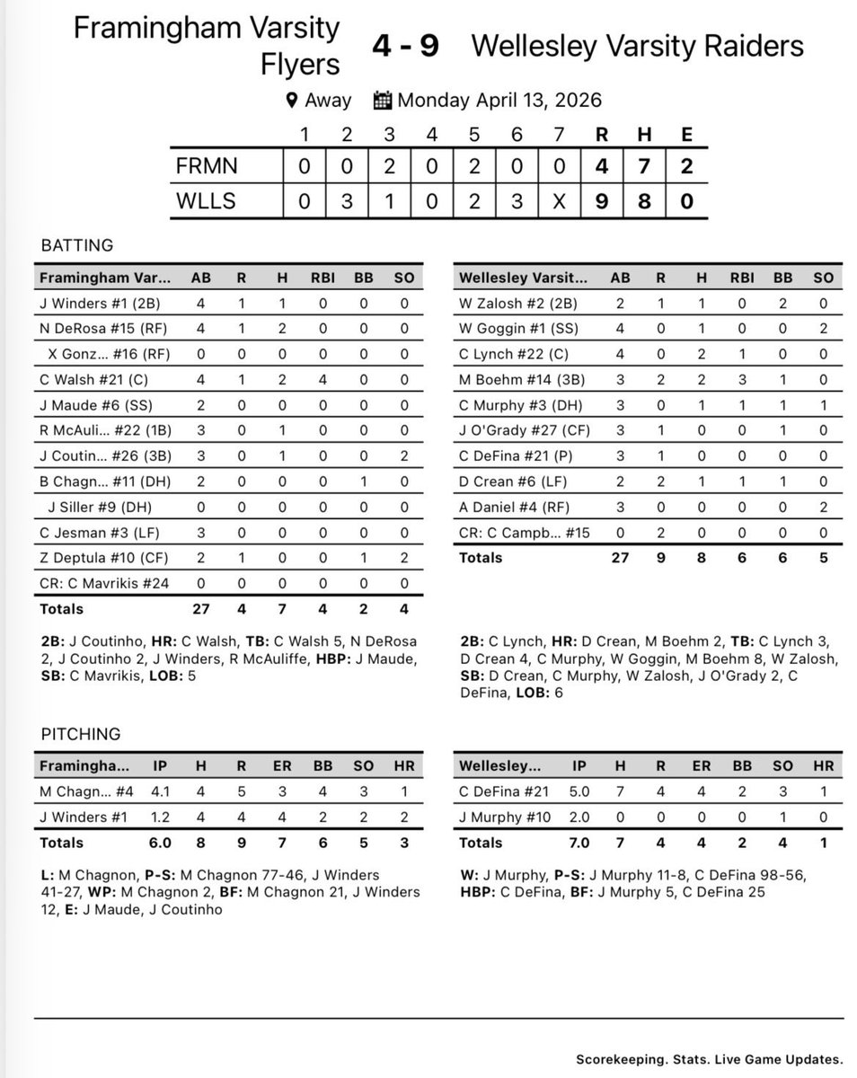 Framingham Baseball tweet media