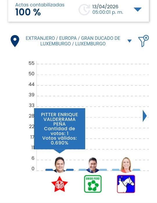 Perú Out Of Context tweet media