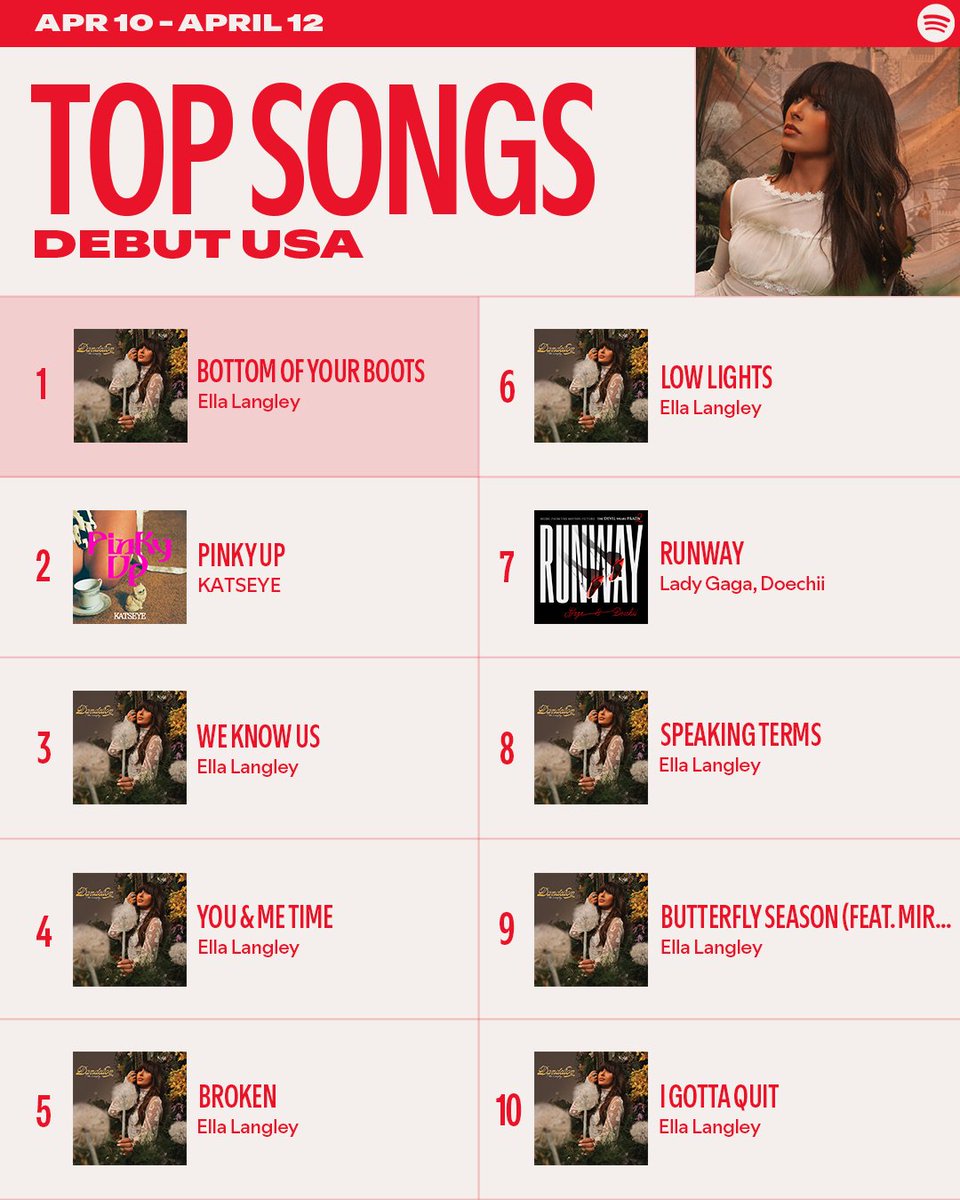 Spotify tweet media
