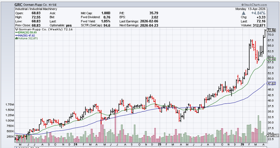 Mark Christopher tweet media