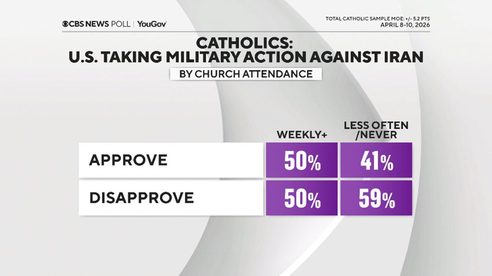 CBS News Poll tweet media