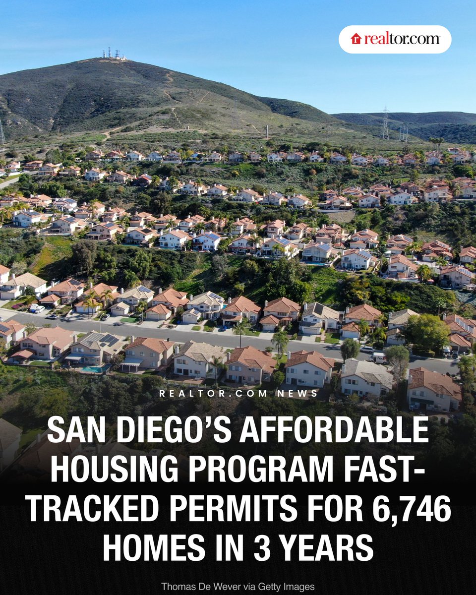 San Diego's fast-track affordable housing program has permitted 6,746 homes since 2023, averaging just nine days for city review, well under its 30-day target. Of those, 2,148 are completed, 2,205 are under construction, and 2,393 are in the pipeline. Qualifying projects skip the