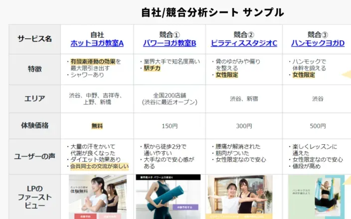 Anagrams_inc's tweet photo. 「広告クリエイティブで、どの訴求から検証すべきか？」感覚ではなく根拠で決める方法をまとめました。
やることは2つ↓
①商材が応えられるニーズを分析する
②訴求優先度を計算式で算出する

①：ターゲットを世帯別・目的別などのセグメントに分け、それぞれが抱えるニーズと、それに応える訴求軸を洗い出します。
②：「有効規模（定量）× 独自性（定性）＝優先度スコア」に当てはめる。各訴求の有効規模と独自性を3段階で評価して掛け算するだけで、スコアが高いものから検証する順序が決まります。

最後にツリー図で整理すれば、どこに注力するか・どこを後回しにできるかが一目で見える状態に。

感覚で選ぶと声の大きい意見に流されがちですが、この形にしておけばチーム内でもクライアントへの提案でも「なぜこの順序か」を共通言語で話せます。
